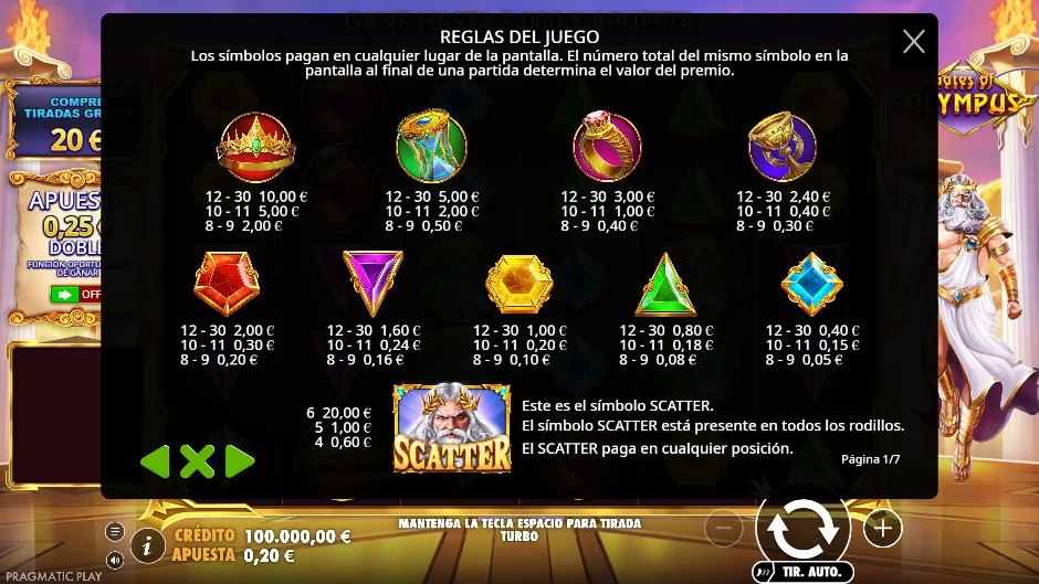 Gates of Olympus — tabla de pagos
